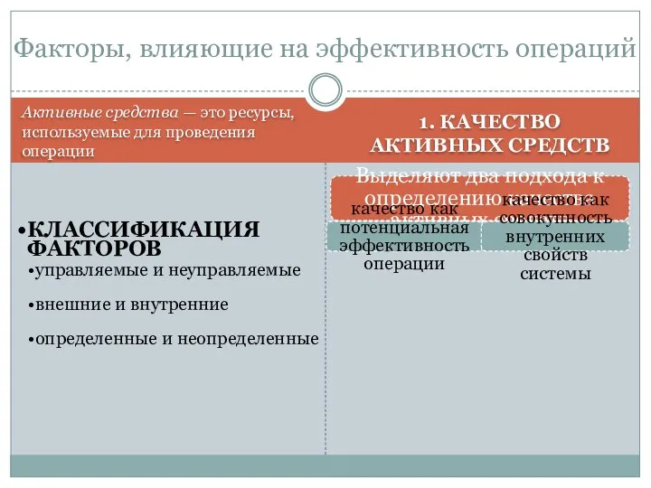 1. КАЧЕСТВО АКТИВНЫХ СРЕДСТВ Активные средства — это ресурсы, используемые для проведения