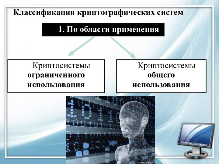 Классификация криптографических систем Криптосистемы общего использования Криптосистемы ограниченного использования 1. По области применения