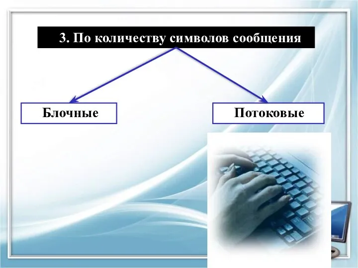 3. По количеству символов сообщения Блочные Потоковые