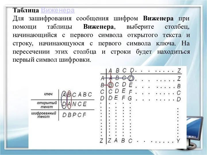 Таблица Виженера Для зашифрования сообщения шифром Виженера при помощи таблицы Виженера, выберите