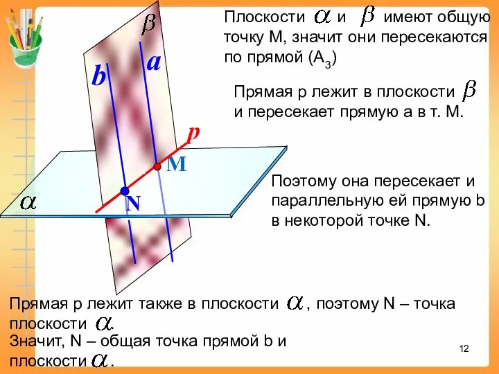 М a Поэтому она пересекает и параллельную ей прямую b в некоторой точке N.