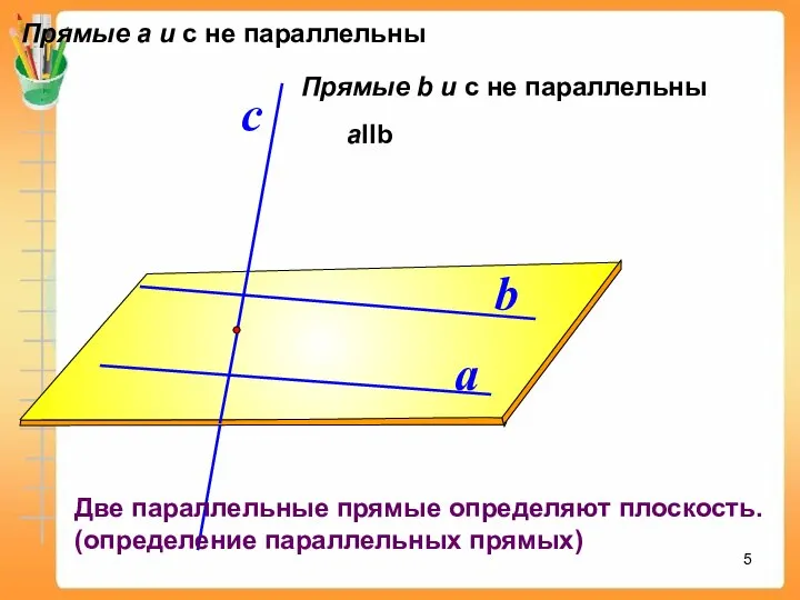 a b aIIb с Прямые а и с не параллельны Прямые b