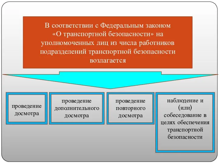 В соответствии с Федеральным законом «О транспортной безопасности» на уполномоченных лиц из