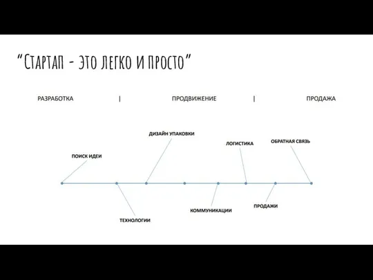 “Стартап - это легко и просто”