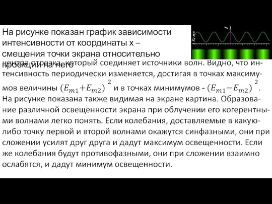 На рисунке показан график зависимости интенсивности от координаты х – смещения точки