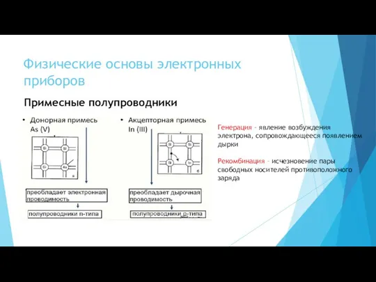 Физические основы электронных приборов Примесные полупроводники Генерация – явление возбуждения электрона, сопровождающееся