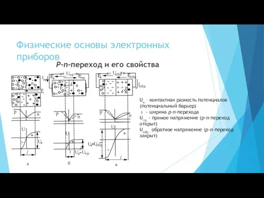 Физические основы электронных приборов Р-п-переход и его свойства Uк – контактная разность