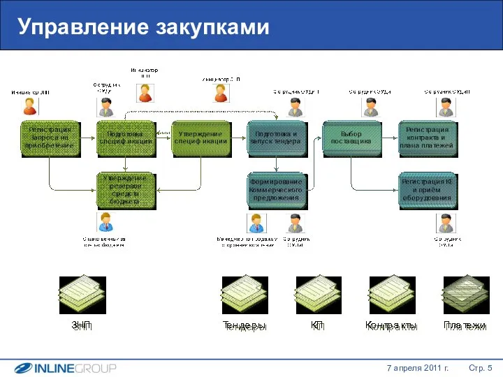 Управление закупками