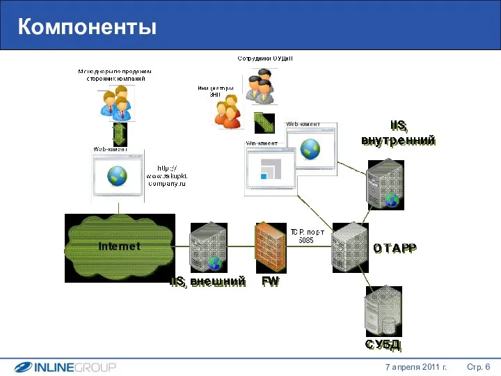 Компоненты