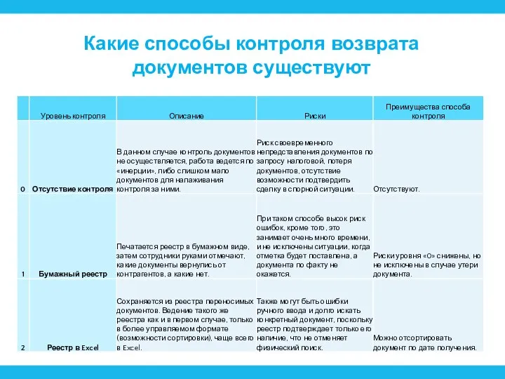 Какие способы контроля возврата документов существуют