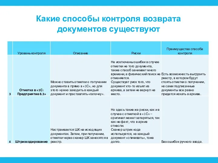 Какие способы контроля возврата документов существуют