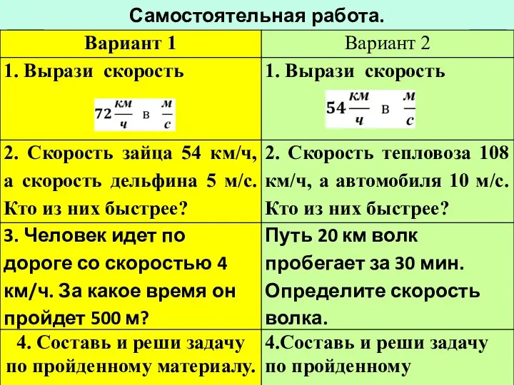 Самостоятельная работа.