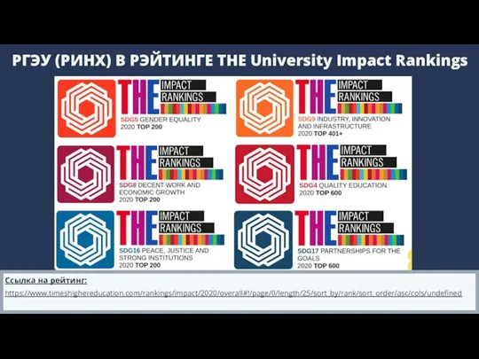 РГЭУ (РИНХ) В РЭЙТИНГЕ THE University Impact Rankings Ссылка на рейтинг: https://www.timeshighereducation.com/rankings/impact/2020/overall#!/page/0/length/25/sort_by/rank/sort_order/asc/cols/undefined