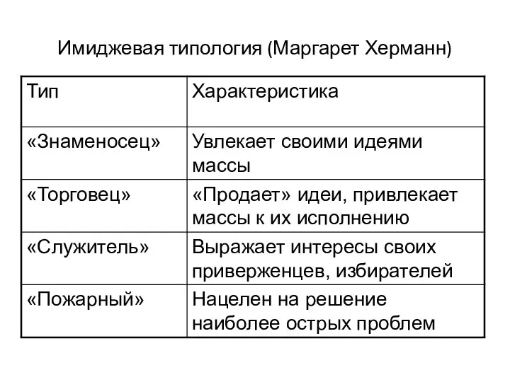 Имиджевая типология (Маргарет Херманн)