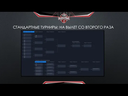 СТАНДАРТНЫЕ ТУРНИРЫ: НА ВЫЛЕТ СО ВТОРОГО РАЗА