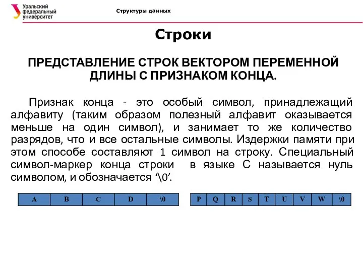 Структуры данных ПРЕДСТАВЛЕНИЕ СТРОК ВЕКТОРОМ ПЕРЕМЕННОЙ ДЛИНЫ С ПРИЗНАКОМ КОНЦА. Признак конца