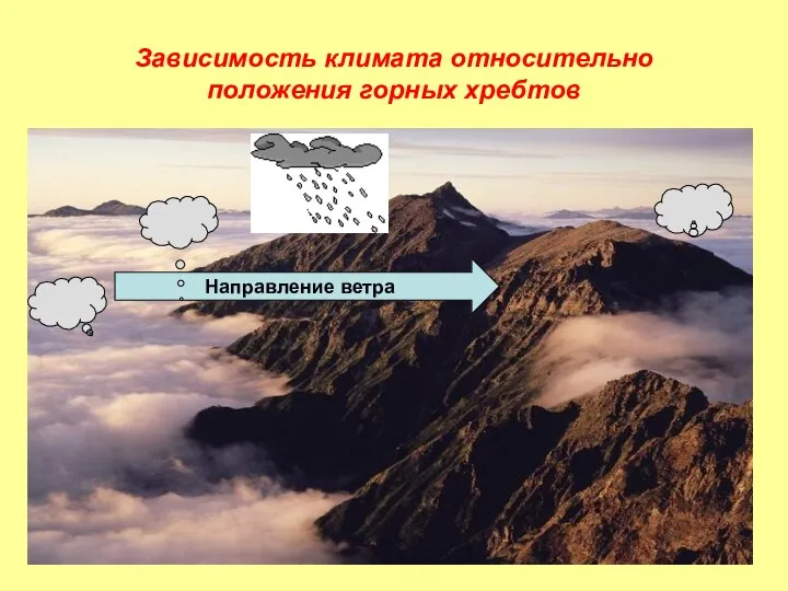 Зависимость климата относительно положения горных хребтов Направление ветра