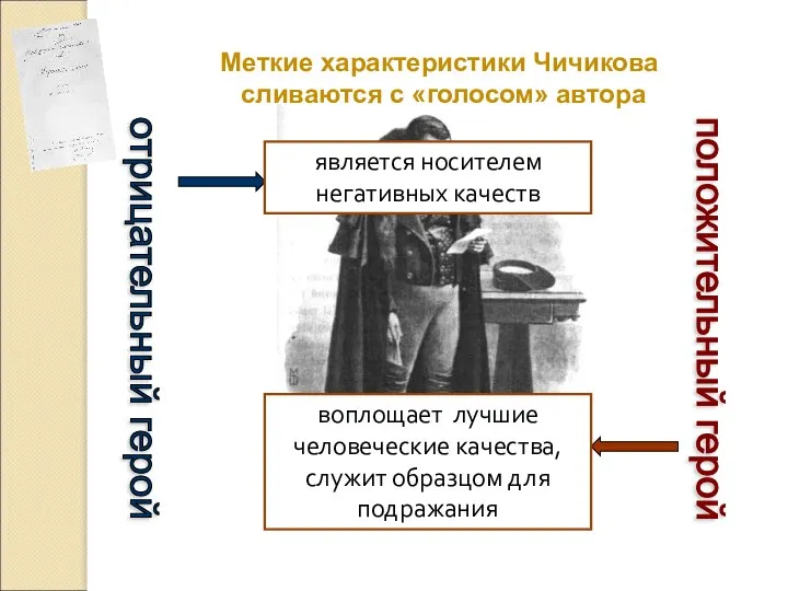 Меткие характеристики Чичикова сливаются с «голосом» автора отрицательный герой положительный герой герой-резонёр?