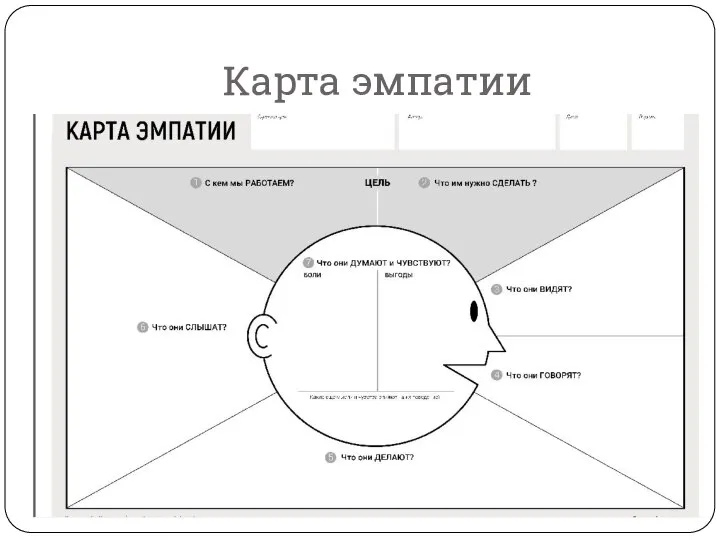 Карта эмпатии