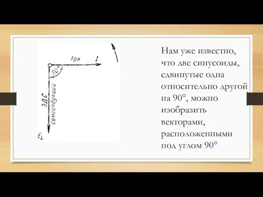 Нам уже известно, что две синусоиды, сдвинутые одна относительно другой на 90°,