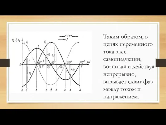 Таким образом, в цепях переменного тока э.д.с. самоиндукции, возникая и действуя непрерывно,