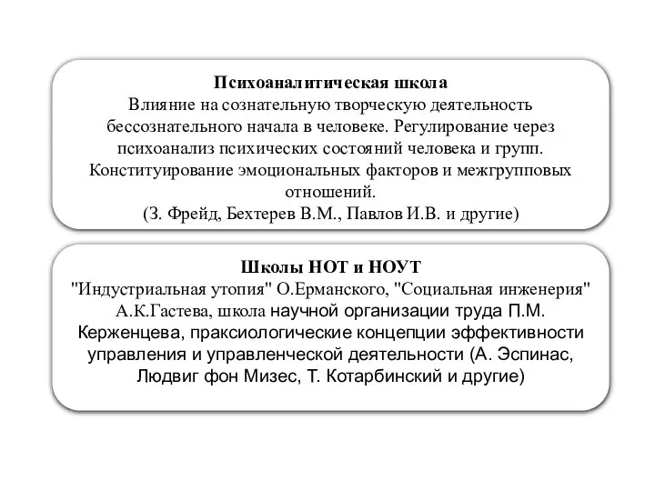 Психоаналитическая школа Влияние на сознательную творческую деятельность бессознательного начала в человеке. Регулирование