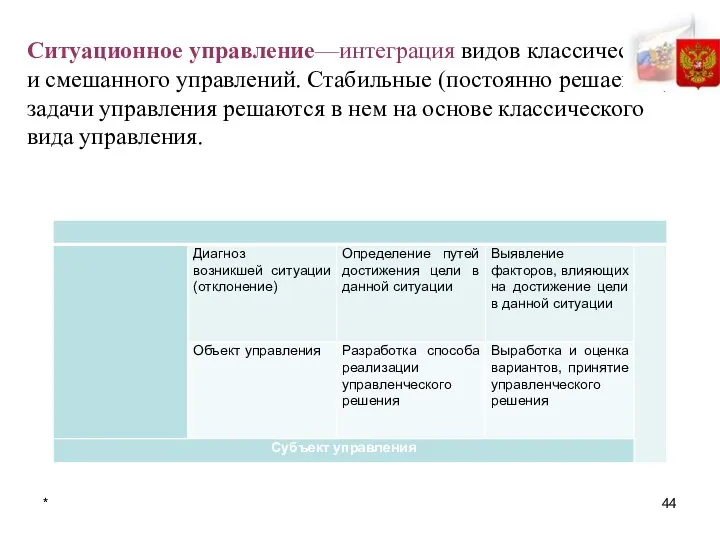 * Ситуационное управление—интеграция видов классического и смешан­ного управлений. Стабильные (постоянно решаемые) задачи