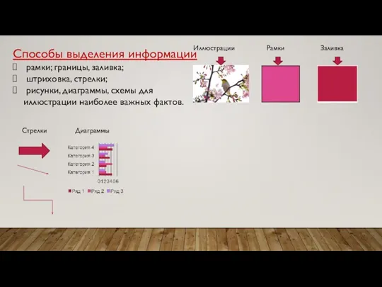 Способы выделения информации рамки; границы, заливка; штриховка, стрелки; рисунки, диаграммы, схемы для