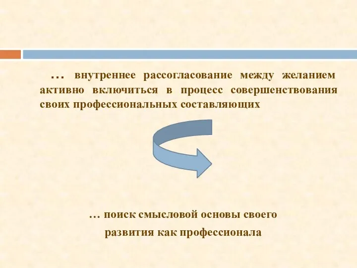 … внутреннее рассогласование между желанием активно включиться в процесс совершенствования своих профессиональных