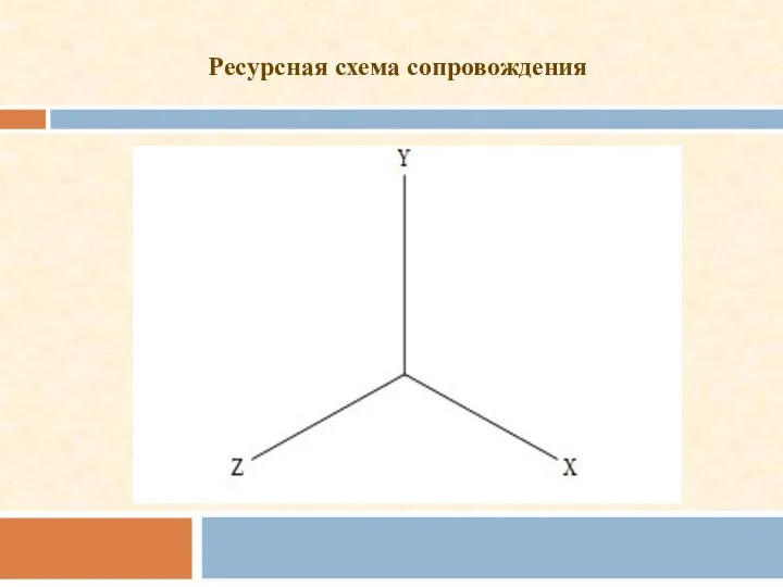 Ресурсная схема сопровождения