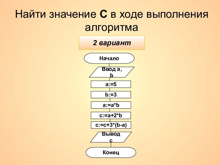 Найти значение C в ходе выполнения алгоритма