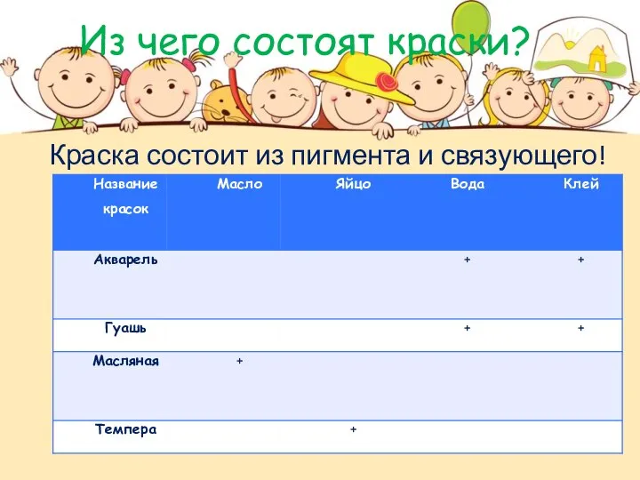 Из чего состоят краски? Краска состоит из пигмента и связующего!