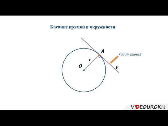 Касание прямой и окружности касательная