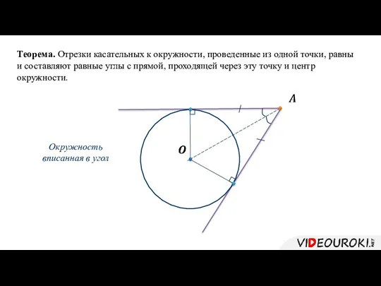 Теорема. Отрезки касательных к окружности, проведенные из одной точки, равны и составляют