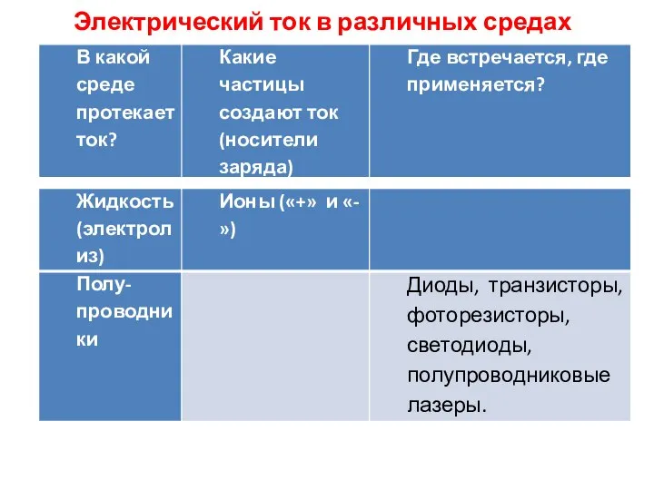 Электрический ток в различных средах