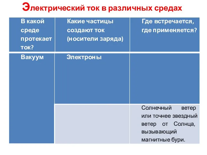 Электрический ток в различных средах