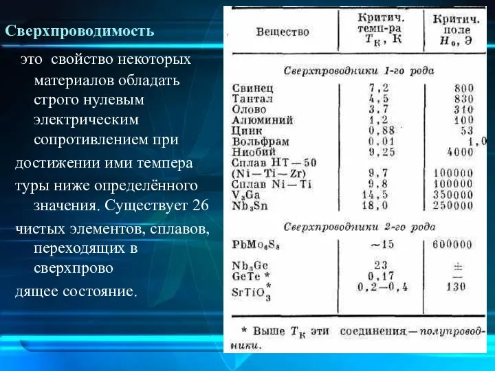 Сверхпроводимость это свойство некоторых материалов обладать строго нулевым электрическим сопротивлением при достижении