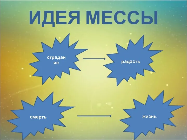 ИДЕЯ МЕССЫ страдание радость смерть жизнь