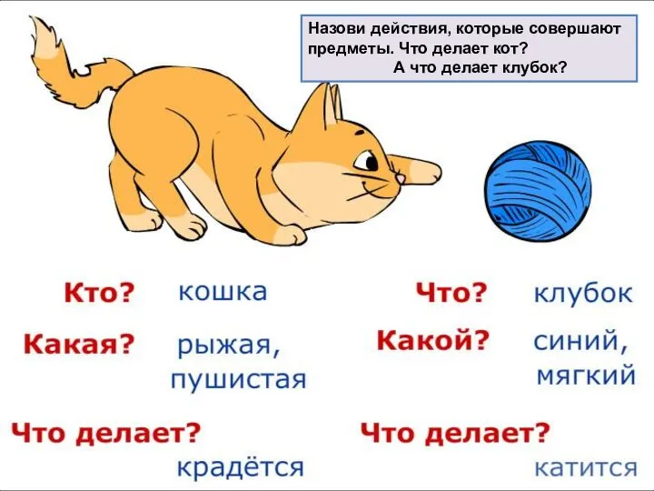 Назови действия, которые совершают предметы. Что делает кот? А что делает клубок?