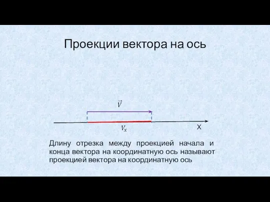 Длину отрезка между проекцией начала и конца вектора на координатную ось называют