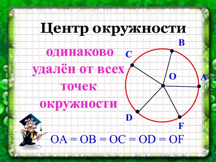 Центр окружности одинаково удалён от всех точек окружности О A B С