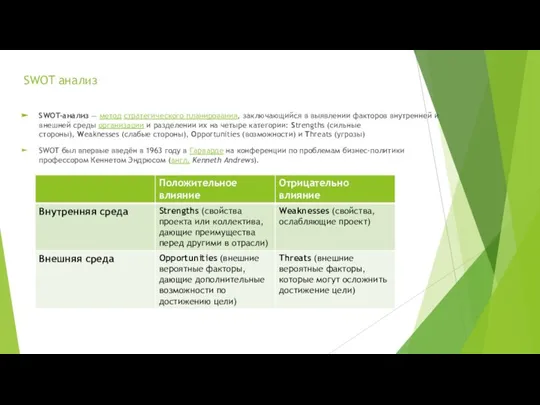 SWOT анализ SWOT-анализ — метод стратегического планирования, заключающийся в выявлении факторов внутренней