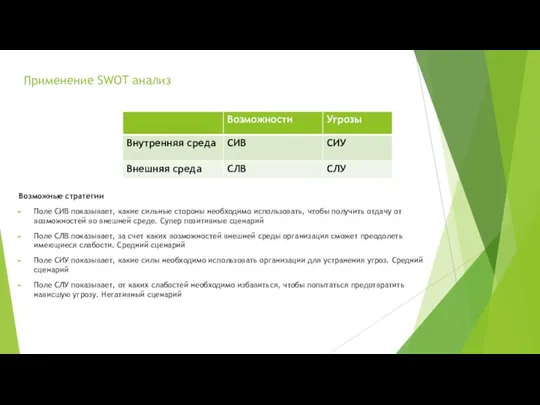 Применение SWOT анализ Возможные стратегии Поле СИВ показывает, какие сильные стороны необходимо