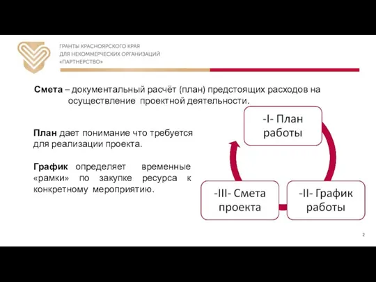 Смета – документальный расчёт (план) предстоящих расходов на осуществление проектной деятельности. План