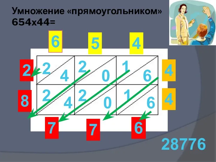 Умножение «прямоугольником» 654х44= 6 5 4 4 4 2 4 4 2