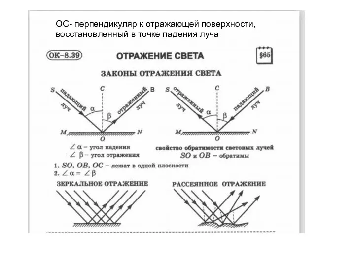 ОС- перпендикуляр к отражающей поверхности, восстановленный в точке падения луча