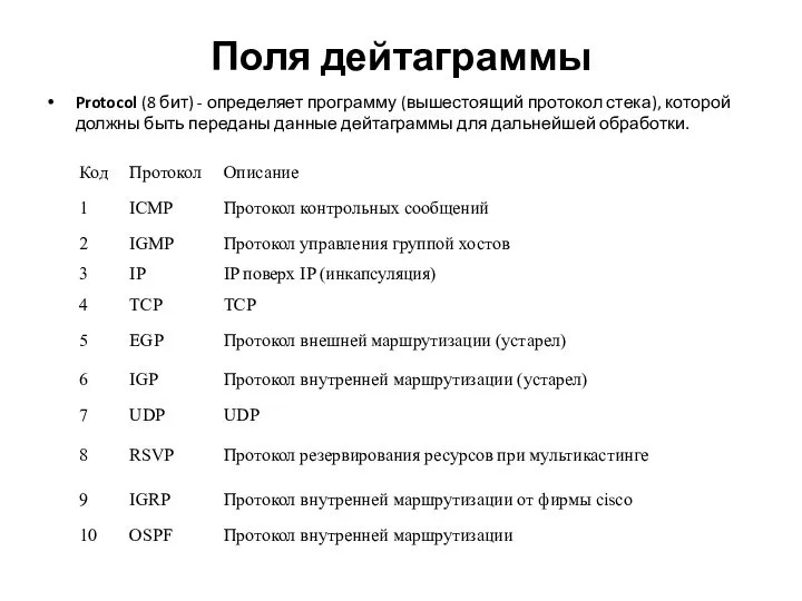 Поля дейтаграммы Protocol (8 бит) - определяет программу (вышестоящий протокол стека), которой