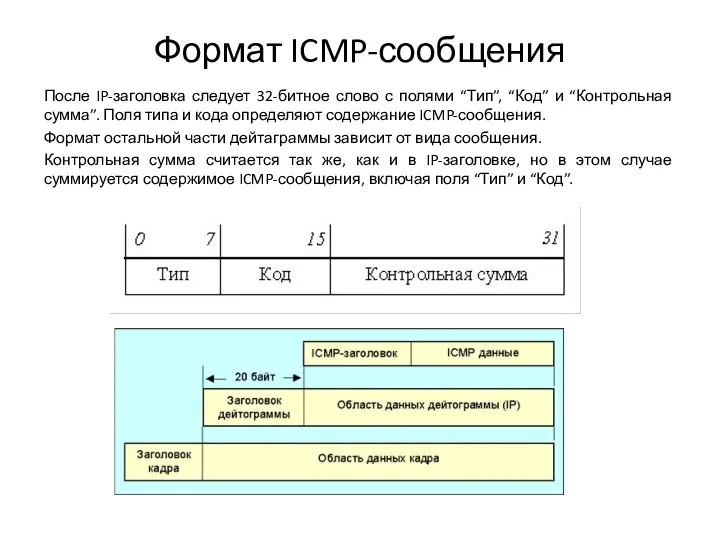 Формат ICMP-сообщения После IP-заголовка следует 32-битное слово с полями “Тип”, “Код” и