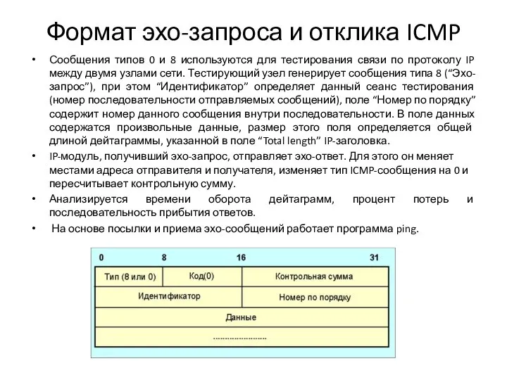 Формат эхо-запроса и отклика ICMP Сообщения типов 0 и 8 используются для