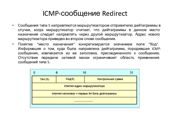 ICMP-сообщение Redirect Сообщения типа 5 направляются маршрутизатором отправителю дейтаграммы в случае, когда